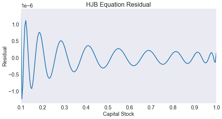 ../../_images/03 Deterministic Nonrenewable Resource Model_16_0.png